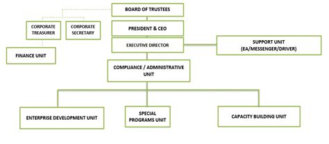 odd banking|LAND BANK OF THE PHILIPPINES ORGANIZATIONAL .